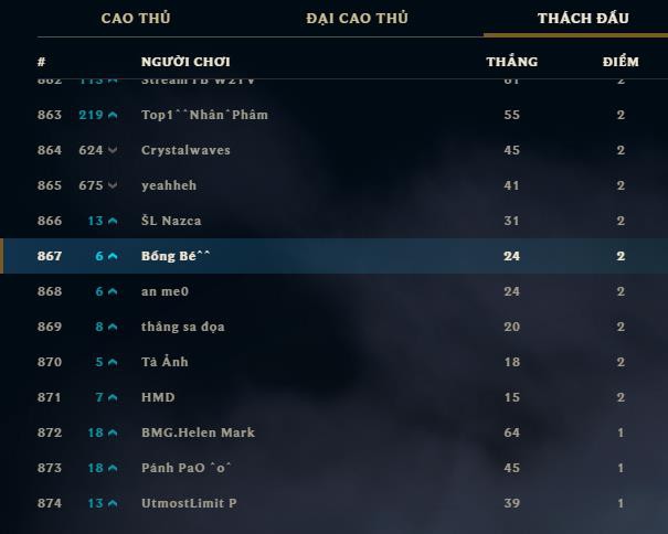 LMHT - Game thủ Việt Nam đạt Thách Đấu tại tất cả các chế độ xếp hạng: Trình cao nhân phẩm càng cao   - Ảnh 2.