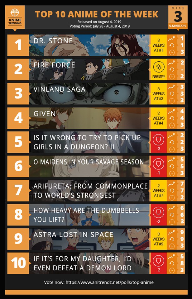 Top 10 phim hoạt hình được xem nhiều nhất trong tuần 3 anime mùa hè 2019 - Ảnh 1.