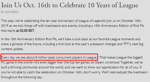 Sau 10 năm phát triển, LMHT có lượng người chơi cao hơn 10 game hot nhất trên Steam cộng lại - Ảnh 2.