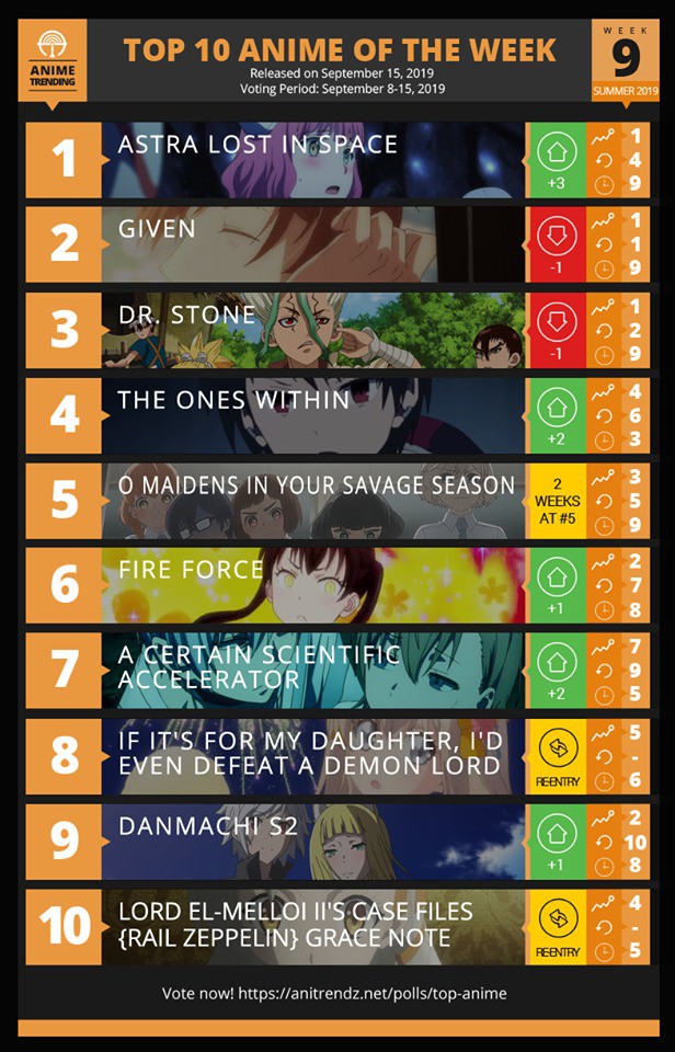 Top 10 bộ phim hoạt hình được xem nhiều nhất trong tuần 9 anime mùa hè 2019 - Ảnh 1.