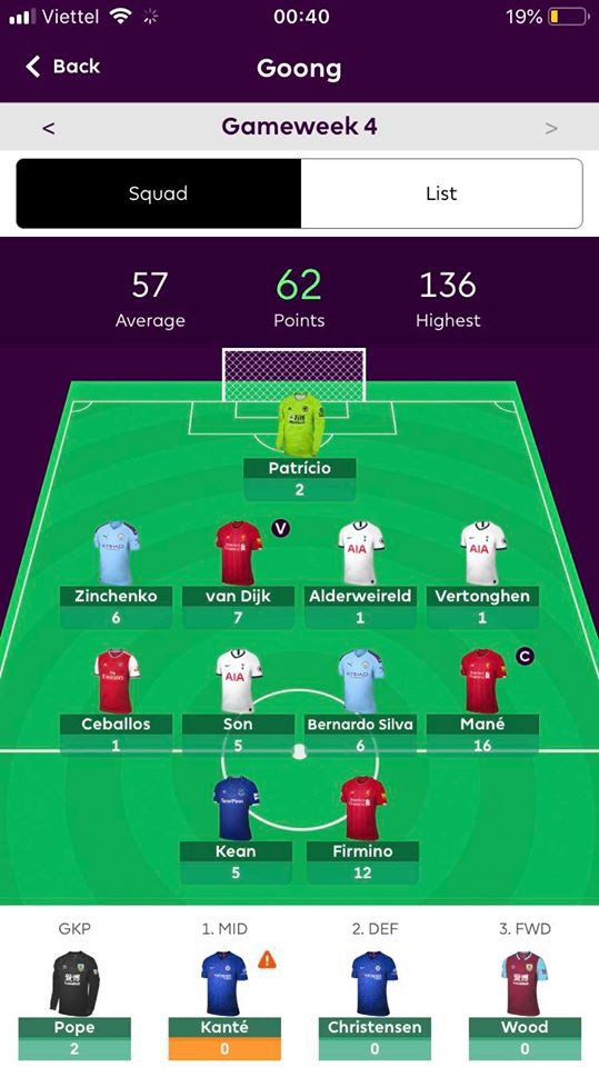 Fantasy Premier League: Minigame thú vị có thưởng đang được cộng đồng game thủ cũng như các tín đồ bóng đá đón nhận nồng nhiệt - Ảnh 2.