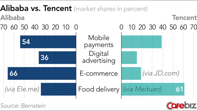 Hốt bạc thời kinh tế internet bùng nổ: Shipper giao đồ ăn công nghệ kiếm từ 30-40 triệu đồng mỗi tháng - Ảnh 2.