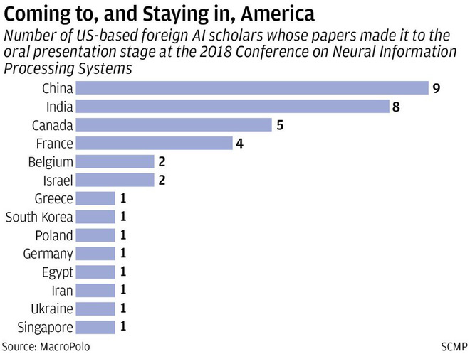  Muốn thống trị thế giới về AI, Trung Quốc phải thuyết phục được số sinh viên tại Mỹ về nước trước đã - Ảnh 3.