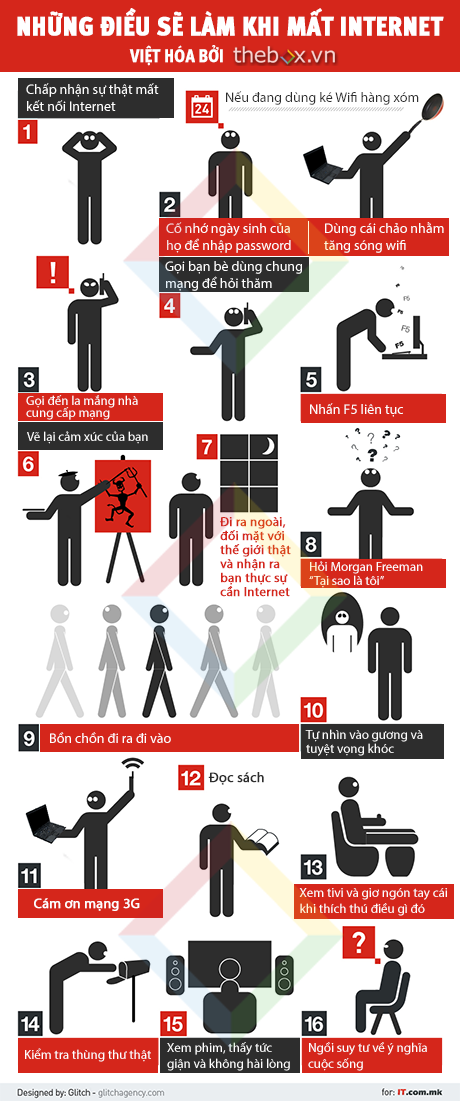 infographic-phat-dien-khi-mat-internet