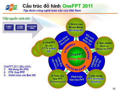 ceo-fpt-nghi-phep-2-thang