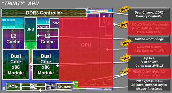 amd-se-co-cac-chip-athlon-cho-socket-fm2