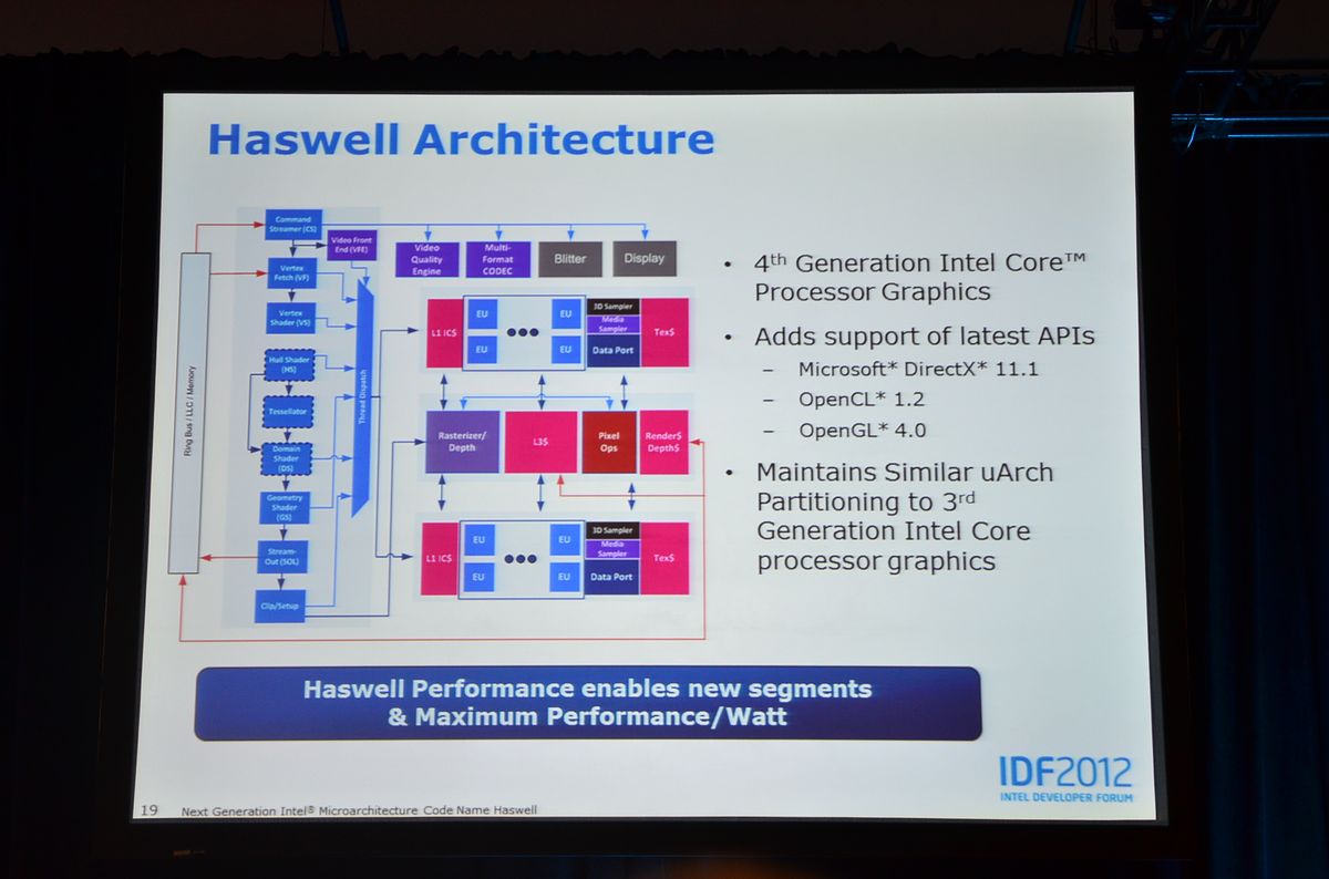 intel-tiet-lo-vu-khi-chien-luoc-trong-tran-chien-tablet-haswell