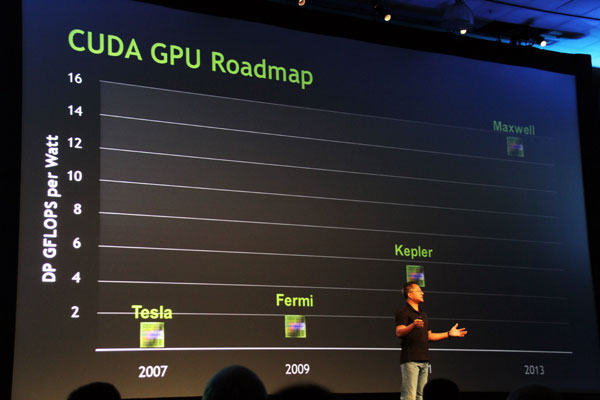 the-he-gpu-maxwell-ke-tiep-cua-nvidia-se-bi-hoan-toi-2014