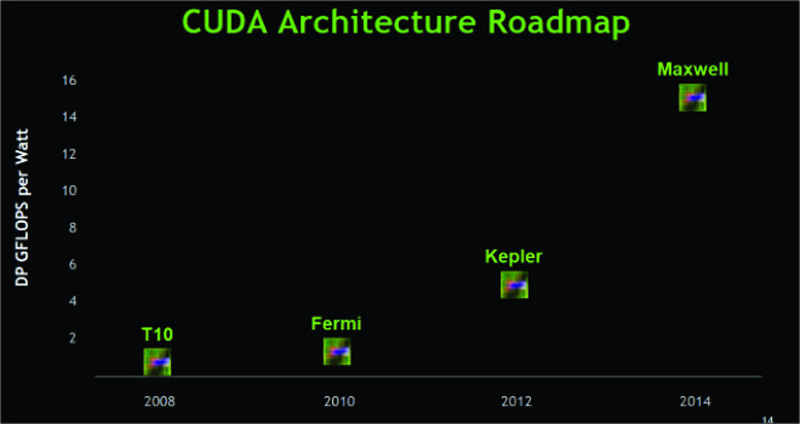 the-he-gpu-maxwell-ke-tiep-cua-nvidia-se-bi-hoan-toi-2014