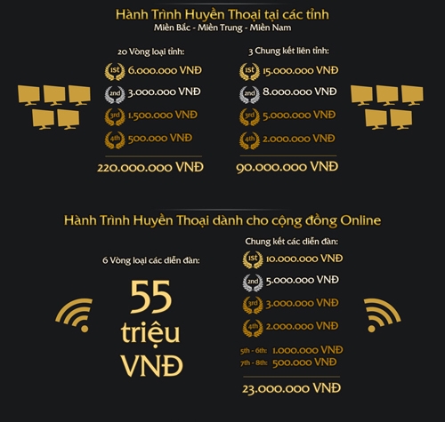 giai-dau-1-ty-hanh-trinh-huyen-thoai-cong-bo-tien-trinh-va-giai-thuong