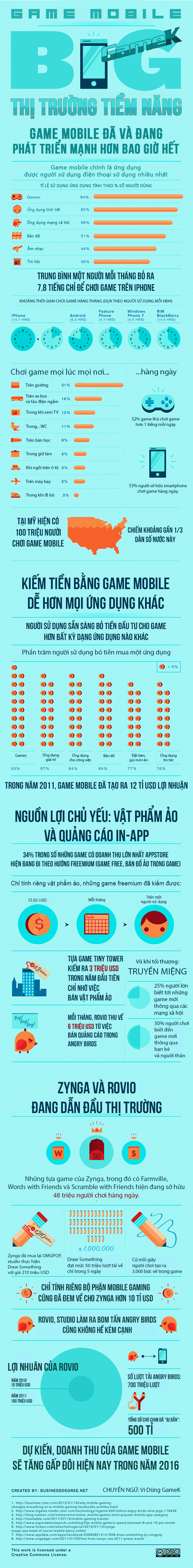 infographic-ban-biet-gi-ve-game-mobile