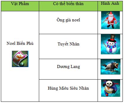 Game thủ Tiêu Dao Giang Hồ có thể “hô biến” trong ngày Noel 2