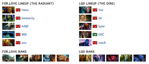 Tổng kết các trận đấu của Bảng A G-League Season 2 (Phần II) 2