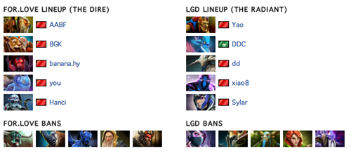 Tổng kết các trận đấu của Bảng A G-League Season 2 (Phần II) 3