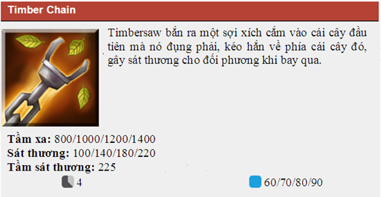 Goblin Shredder chính thức xuất hiện trong DotA 2 với cái tên Timbersaw 5