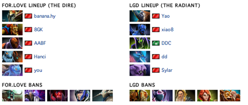 Tổng kết các trận đấu của Bảng A G-League Season 2 (Phần II) 1