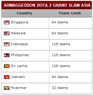 Giải đấu DotA 2 lớn đầu năm 2013 của Châu Á bắt đầu đăng kí 2