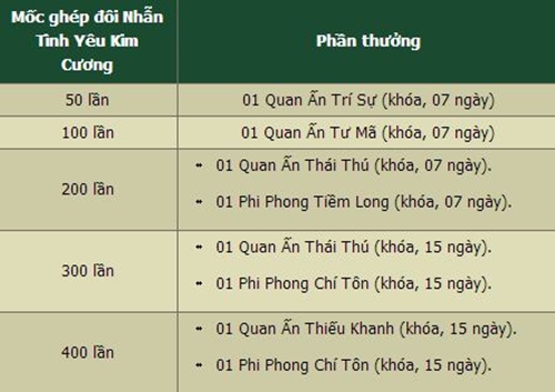 Đồ khủng trong Kiếm Thế trở thành rác nhờ event ảo 2