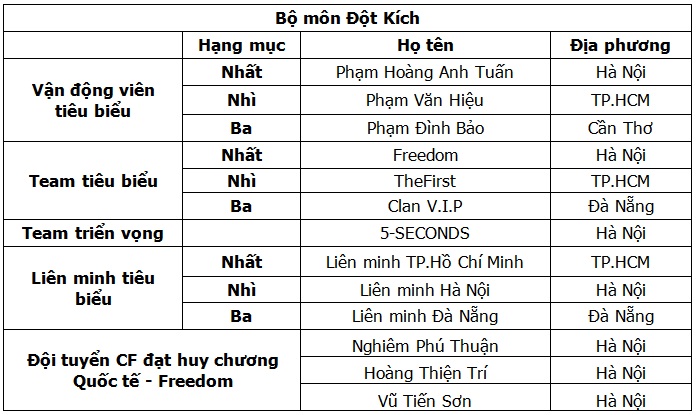 Thể thao điện tử Việt Nam được nhận bằng khen 5