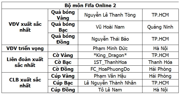 Thể thao điện tử Việt Nam được nhận bằng khen 10