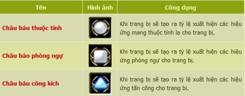 Chủ guild có hạng trong Gunny bất ngờ bị block: Sai lầm của NPH game? 5