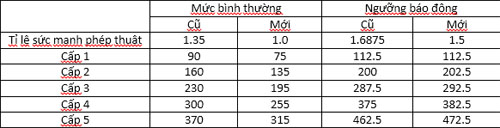 Phân tích thay đổi của Rumble Liên Minh Huyền Thoại: Mạnh hơn hay yếu đi 2