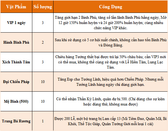 Thiên Hạ 2 mở cửa tại Việt Nam ngày 18/07, tặng 500 Gift Code 3