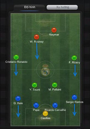 Lựa chọn đội hình trong FIFA Online 3 - Đội hình 4-2-2-2 4