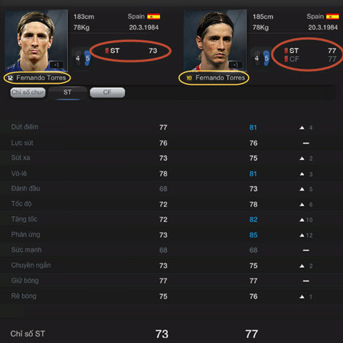Tìm hiểu sự khác biệt giữa cầu thủ 2010 và 2012 FIFA Online 3 4