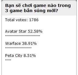Game thủ Việt thiếu niềm tin vào các game online khủng 1