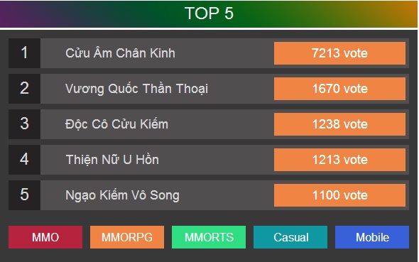 Công bố danh sách 20 tựa game online Việt Nam do chuyên gia bình chọn 3