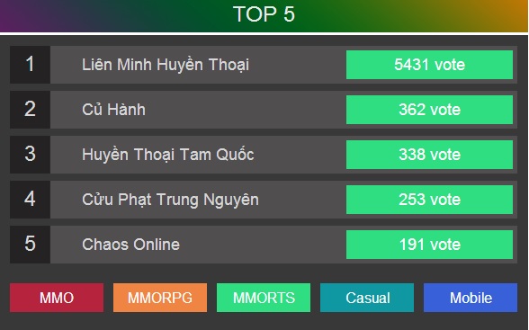 Công bố danh sách 20 tựa game online Việt Nam do chuyên gia bình chọn 4