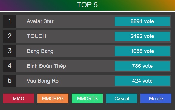 Công bố danh sách 20 tựa game online Việt Nam do chuyên gia bình chọn 5