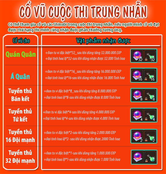  Cuộc thi trung nhẫn – Sự kiện xôn xao cộng đồng Shinobi 3