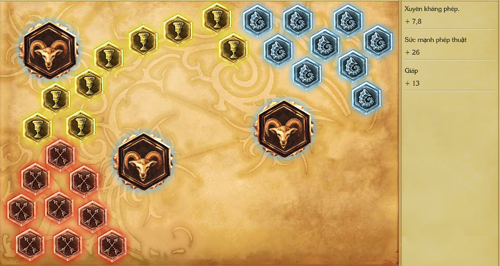 Xu hướng Pháp sư Đường giữa dành cho Lulu LMHT 9