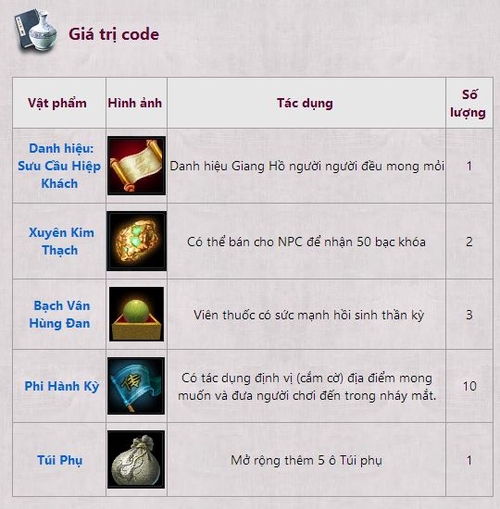 GameK tặng 3000 giftcode khủng Tiếu Ngạo Giang Hồ 3D 1