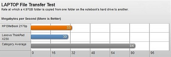 HP EliteBook 2170p: thiết kế bền, tính di động cao 10
