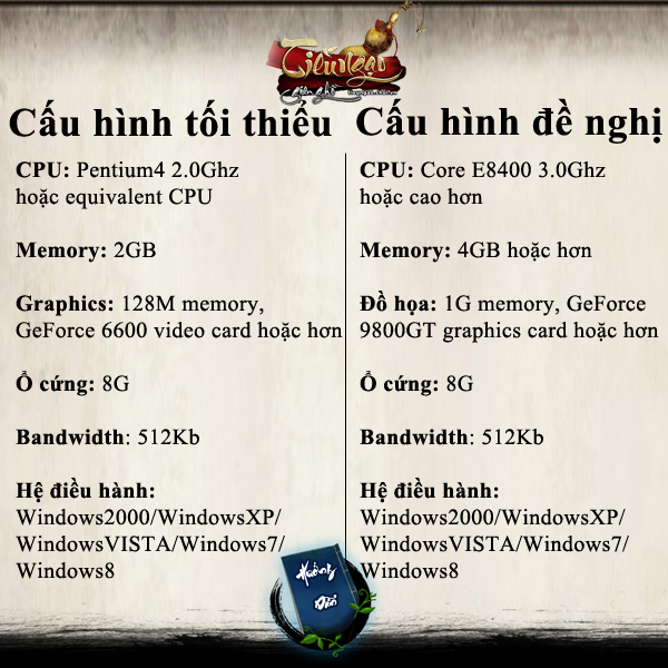 Soi lại cấu hình các game 3D khủng mới và sắp về VN 3