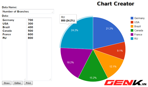 Chart Creator cho phép bạn nhanh chóng vẽ và tùy chỉnh biểu đồ của mình. Công cụ này có thể giúp bạn trình bày thông tin một cách trực quan và hiệu quả. Hãy xem hình ảnh liên quan để tìm hiểu cách tạo biểu đồ cấp tốc và tăng cường khả năng trình bày của bạn.