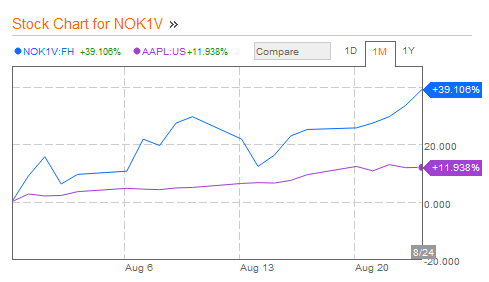 gia-co-phieu-nokia-tang-vot-nho-samsung-thua-kien