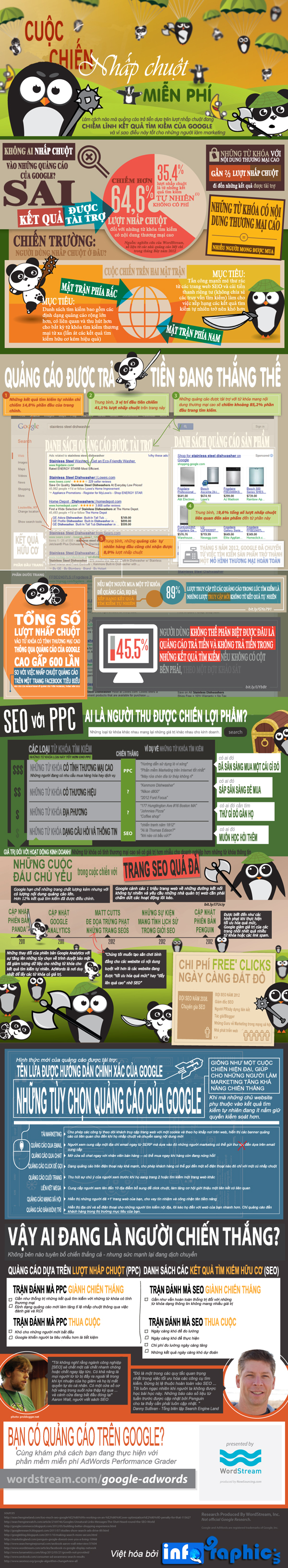 infographicdang-sau-nhung-ket-qua-tim-kiem-tu-google