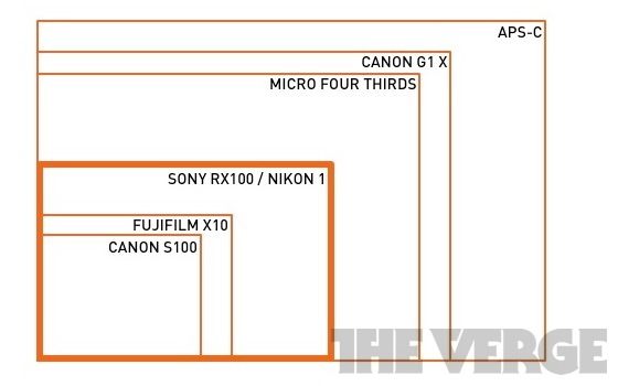 sony-rx100-nho-ma-co-vo