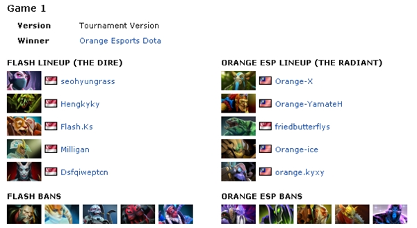 orange-esport-thang-giai-dota-2-gosucup-asia