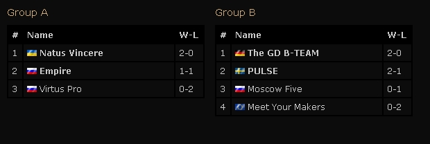 ket-qua-ngay-thi-dau-thu-nhat-vong-chung-ket-starladder-season-3