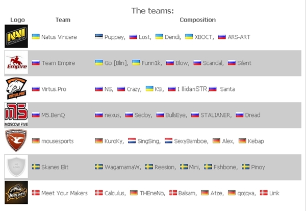 navi-tham-du-vong-chung-ket-starladder-tv-season-3