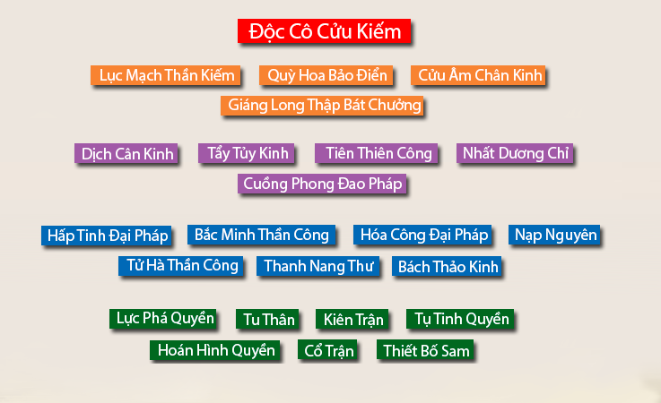 Bí kíp võ công – nấc thang lên thiên đàng trong thế giới võ hiệp [Phần 2] 4