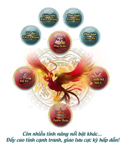 Webgame kiếm hiệp Túy Thiên Long ra mắt trên mạng chơi SohaGame 3