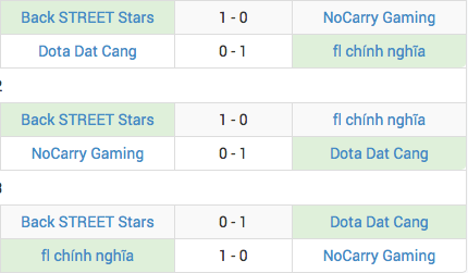 Tổng kết bảng B giải đấu NVIDIA DOTA 2 Việt Nam tournament 3