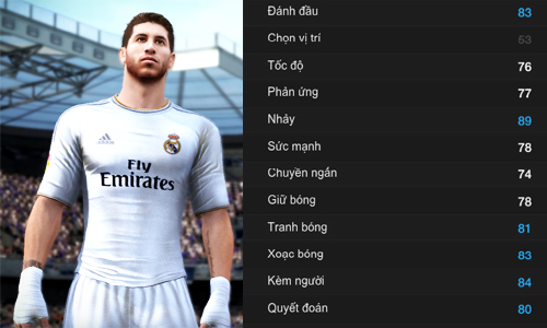 Top 5 hậu vệ nổi bật của thẻ World Cup FIFA Online 3 2