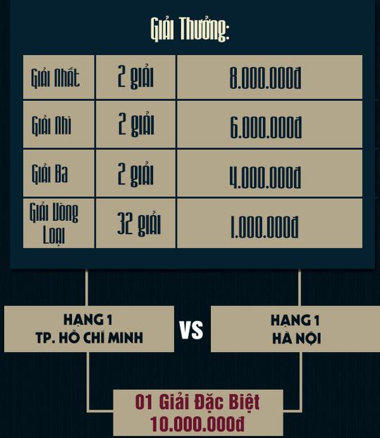 Nhai Cơ Tam Quốc: PK đã tay, nhận ngay tiền triệu 5